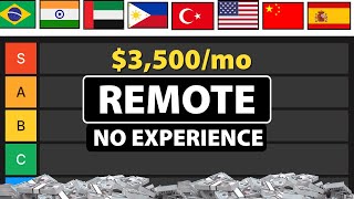 14 Websites That Pay You For Speaking (No Experience)