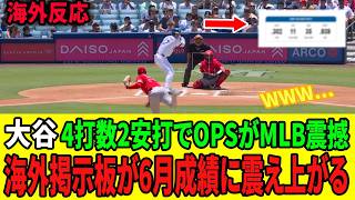 【海外の反応】大谷翔平、4打数2安打でOPSが異次元領域へ突入！MLB全体が震撼し…海外掲示板では「もう止められない」と悲鳴が爆発！