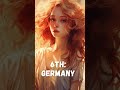 Most Beautiful Women Picked By AI