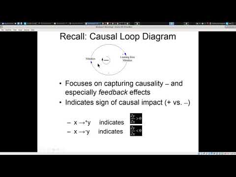 Introduction to Systems Thinking for Software Development Projects 2018 12 04 14 47 23