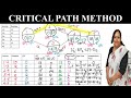 CPM In Project Management Operations Research How To Do A Critical Path Method