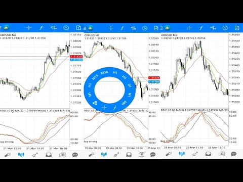 Best Forex Mobile Trading Strategy for Beginners||mt4 mobile scalping strategy