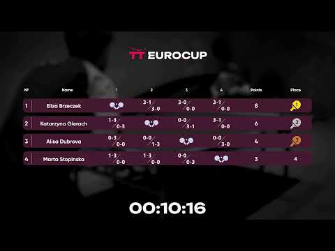 18:30 Katarzyna Gierach  0 - 3 Eliza Brzeczek 24.03.2023 | TT EURO.CUP Women Star.