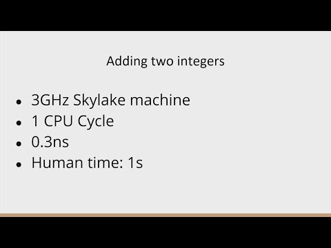 Lightning Talk: How Fast Are Computers (in Human Terms)? - Matt Godbolt - C++ on Sea 2023