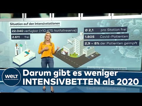 CORONA-KRISE: Die Intensivstationen laufen wieder voll | WELT Hintergrund