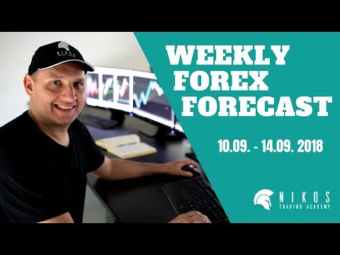 Weekly Forex Outlook September 10-14