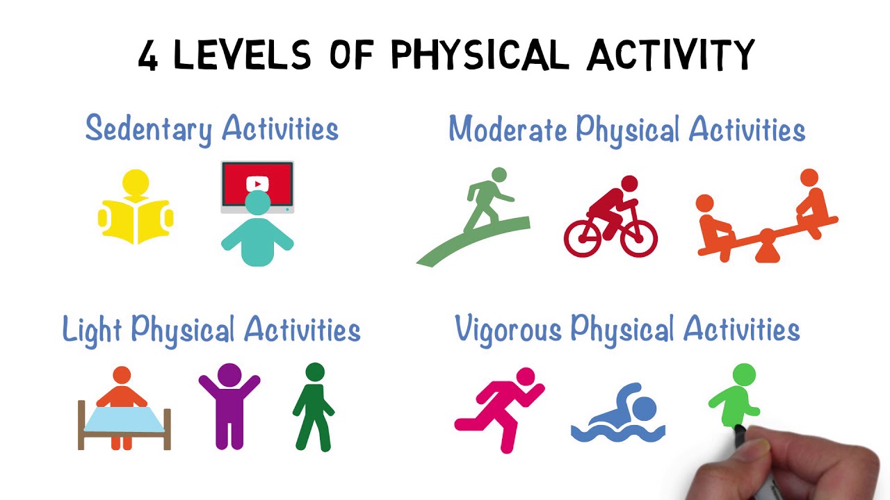 Physical Activity for Children Ages 6-12