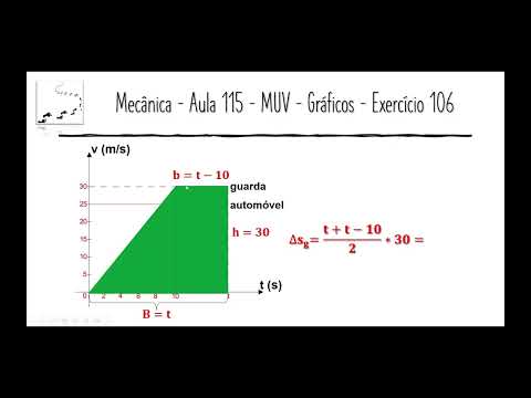 Física – Mecânica – Aula 115 – MUV – Gráficos – Exercício 106