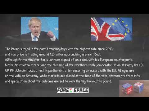 Weekly Forex News 18/10/2019