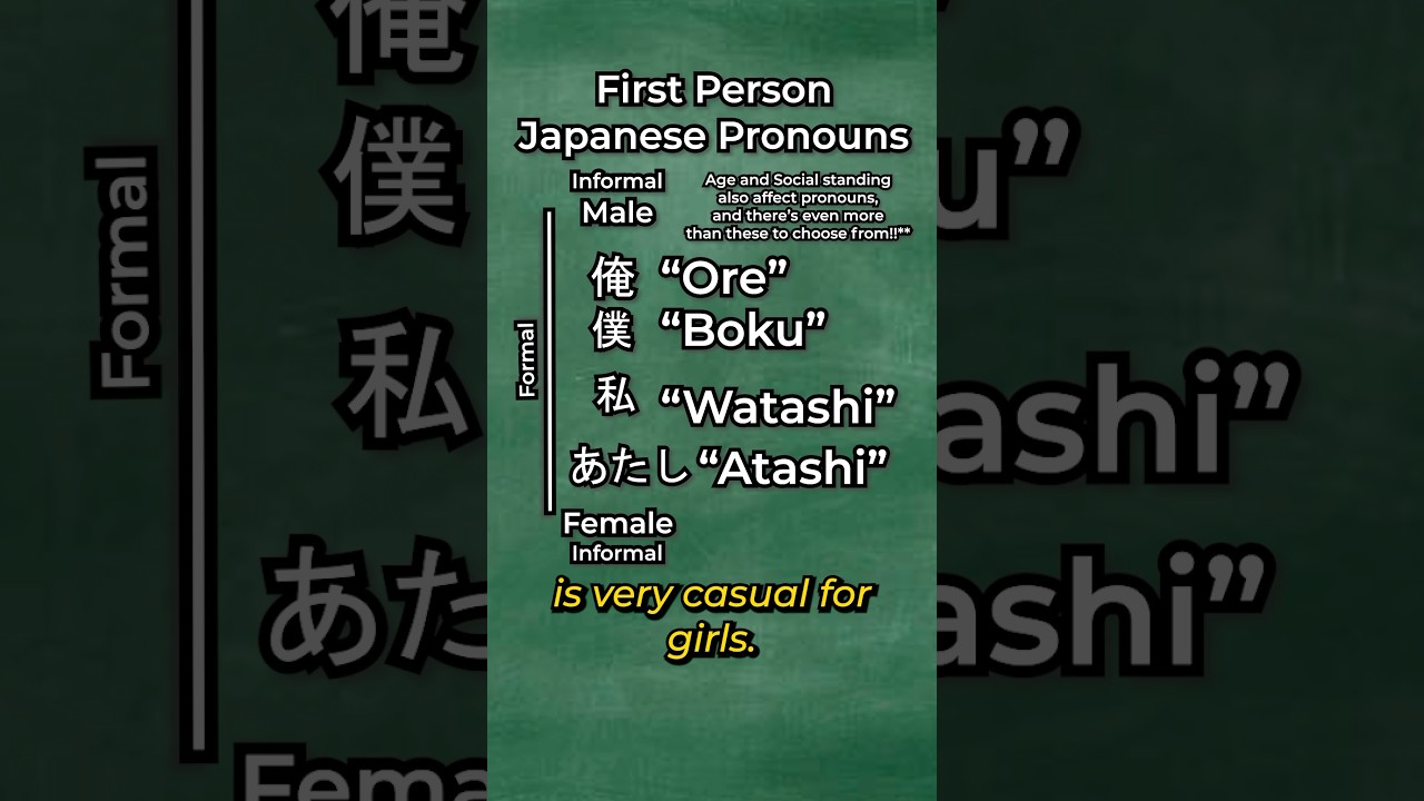 The ONE BIT OF JAPANESE that’ll help you with watching anime!!