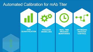 LCGC Webinar: mAb Characterization Workflow Capabilities