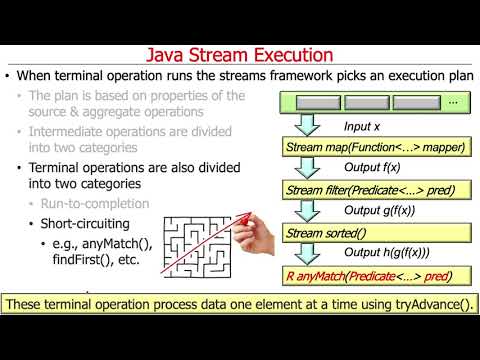 Java Stream Internals Execution