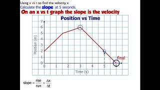 How to calculate velocity from a position vs time graph