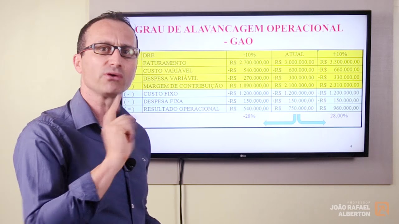 GRAU DE ALAVANCAGEM OPERACIONAL - EXEMPLO PRÁTICO