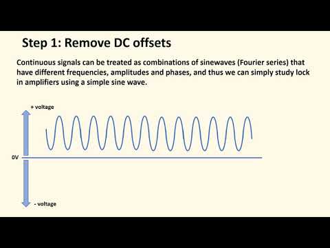 How a Lock in amplifier works