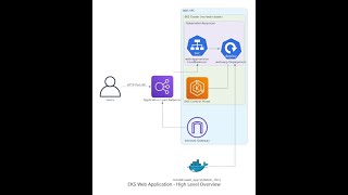 Download the video "🚀 Deploy  Application to AWS EKS Using Jenkins CI/CD | Complete Step-by-Step Guide 🔥"