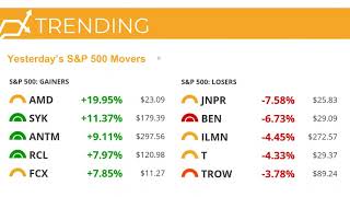 Stock Market Today: Fed Sparks a Rally Across Assets | January 31, 2019