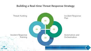 14.5 Real time threat detection and response
