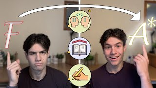 HOW TO ACE YOUR EXAMS! (3-step framework)