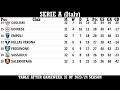 Serie A (Italy) Table - End Of Gameweek 32 Of 2023/24 Season