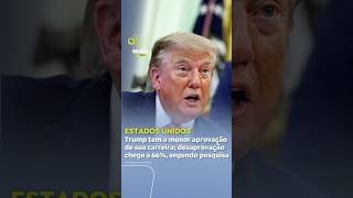 Trump tem a menor aprovação de sua carreira; desaprovação chega a 66%, segundo pesquisa