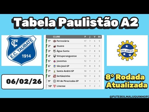 Tabela Paulista A2 2026. Classificação do Campeonato Paulista A2 06/02/26 | Serie A2