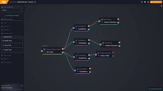 Ex. 2: SMA Crossover Strategy with AlgoBuilderX