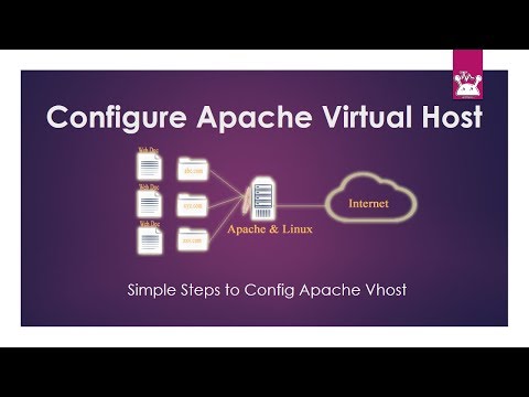 Configure Apache Virtual Host