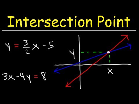 Finding The Point of Intersection of Two Linear Equations With & Without Graphing