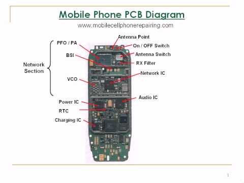 Mobile Cell Phone Repairing