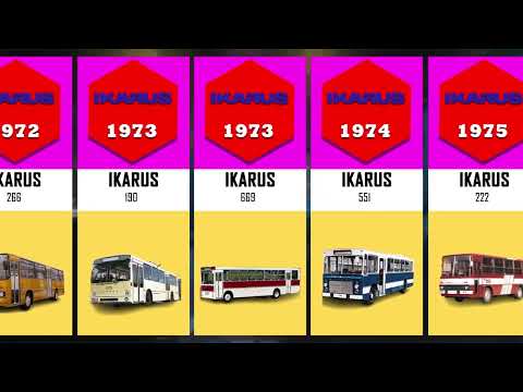 Evolution of Ikarus 1950   2022   Ikarus History 1950   2022   Ikarus 2022   RS QUIZ channel  1080 X