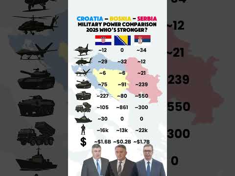 Croatia vs Serbia vs Bosnia – Military Power Compared