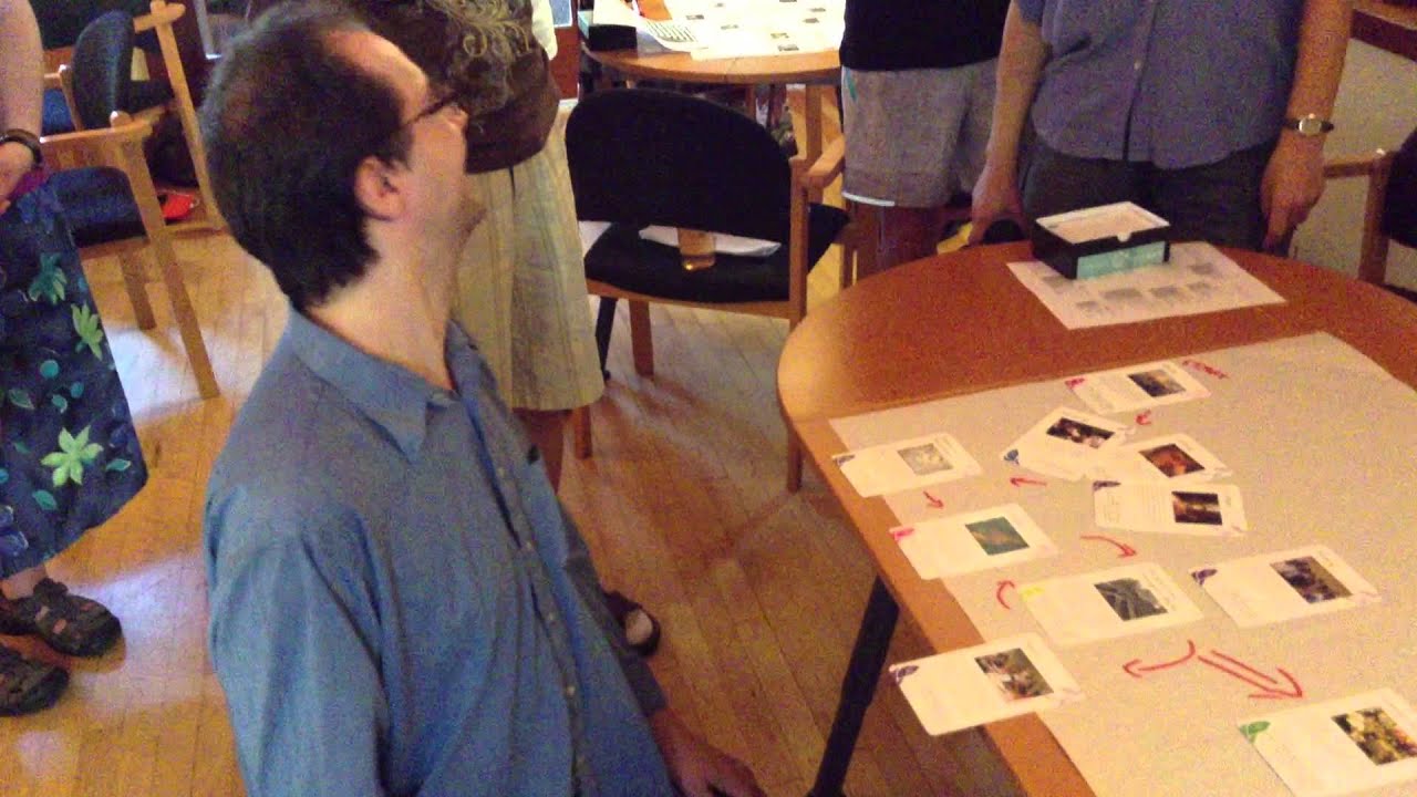 Method Mapping - Dynamic Facilitation