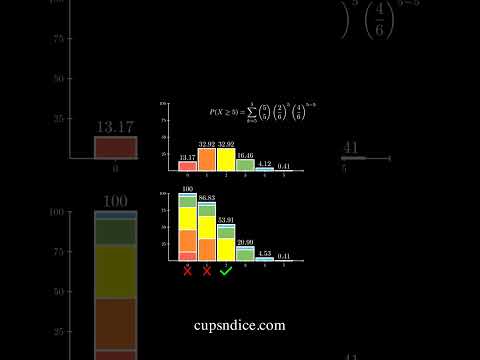 Game Theory Optimal - Liar's Dice Part 2