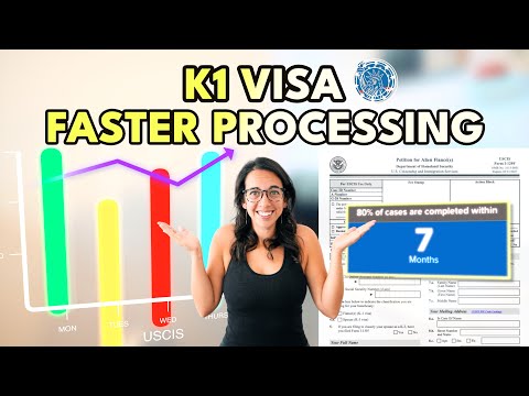 K1 Visa Processing Time NEW 2025 Update!
