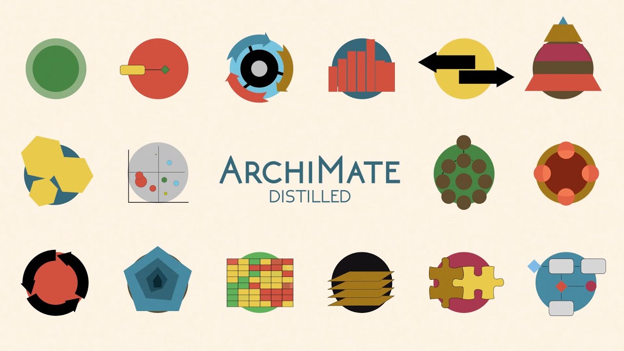 What is ArchiMate?
