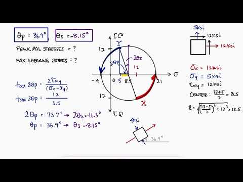 Mohr's Circle Principal and MAX SHEARING ANGLES in 2 Minutes!