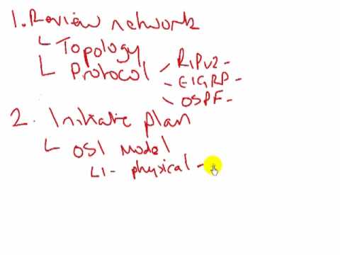 Study Guide for Cisco CCNA l Cisco CCNA simplified for free