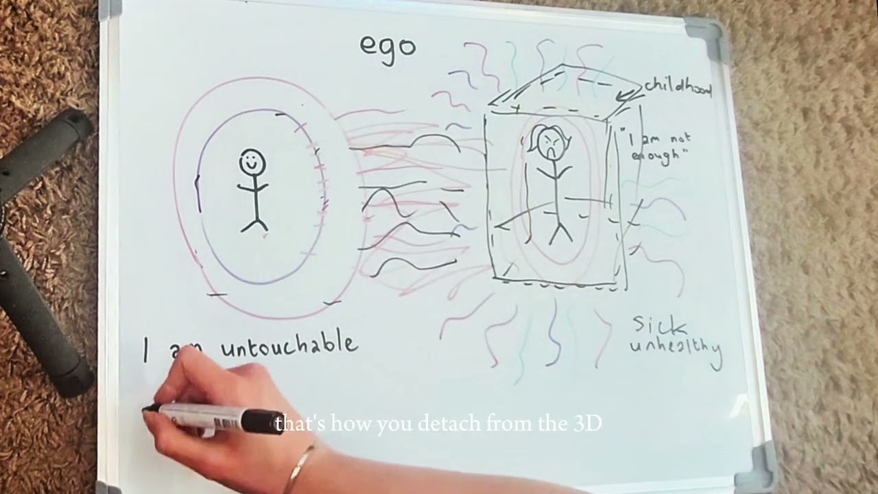 Energy dynamics: RELATIONSHIPS ❤️‍🩹💫