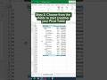 How To Make A Pivot Table In 3 Steps ️ Excel