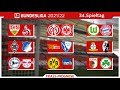 FIFA 22: Bundesliga | 34.Spieltag - Die große Konferenz (Alle 9 Spiele) Prognose 2021/22 - [Full HD]