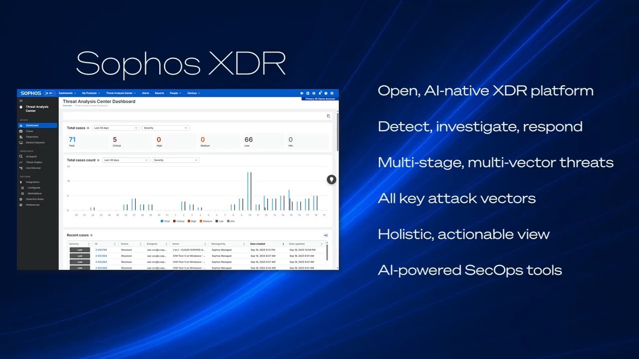 Sophos XDR Overview