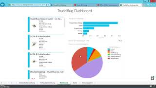 Microsoft Power BI - Power BI Sites in Office 365 Microsoft Power BI - Power BI Sites in Office 365