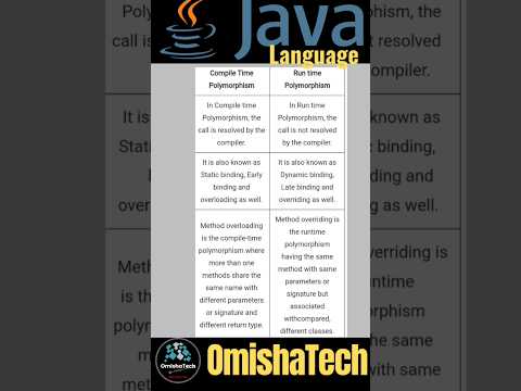 Difference between compile time and runtime polymorphism in Java #polymorphism#javacourse#programmer