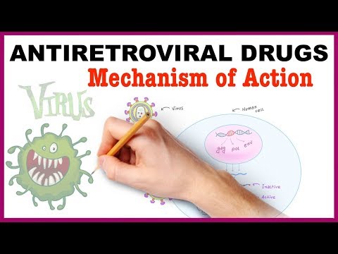 Antiretroviral drugs pharmacology/ mechanism of action