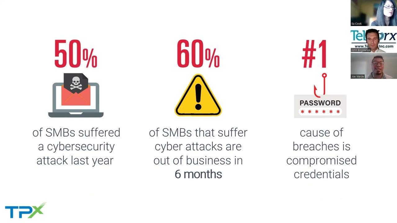 Telworx Business Series - TPx Security Awareness