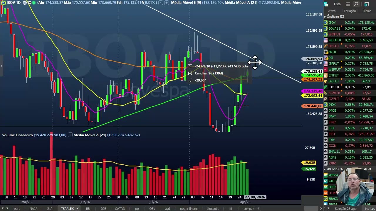 Fechamento dia 27 agosto - BTC, ETH, XAUUSD, Ibovespa, Nvidia