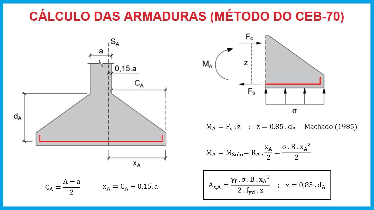 Cálculo das armaduras de uma sapata (Método do CEB-70)