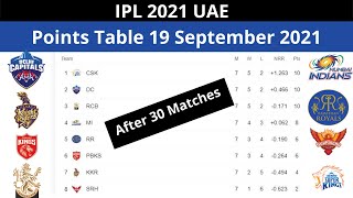 IPL 2021 Points Table 19 September 2021| IPL 2021 Points Table After Match 30| IPL 2021 Points Table