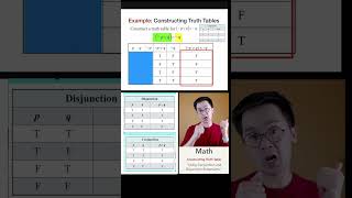 How to Construct a Truth Table for Conjunction & Disjunction